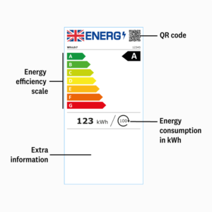Energy Efficiency UK Grading